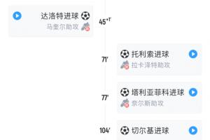 华体会官网-疯狂剧本曼联晋级过程：2-0稳了→连丢4球没了→连扳3球晋级