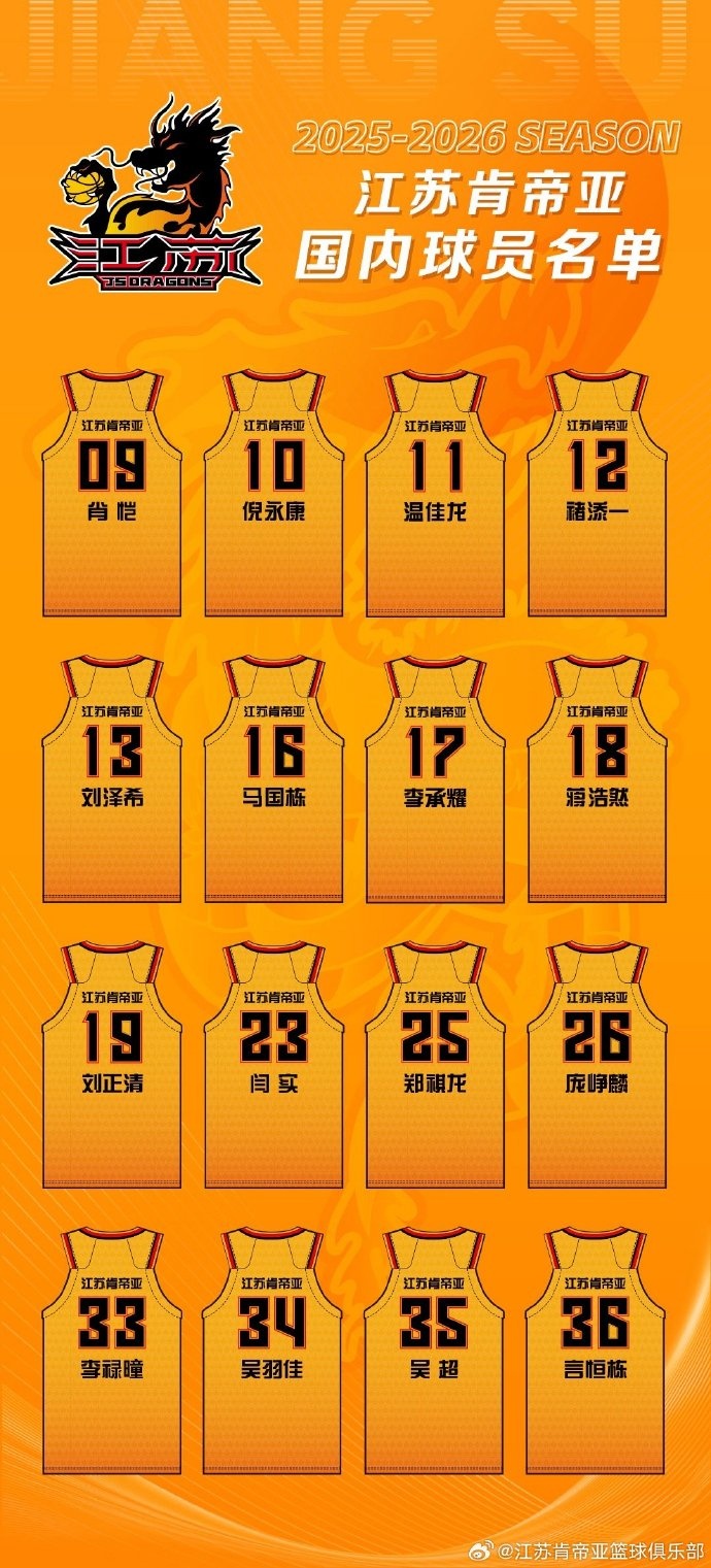 江苏肯帝亚新赛季16名球员蓄势待发 全员斗志昂扬直面新征程
