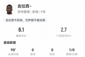 华体会APP-这场真拉稀...吉拉西数据：3射1正2次错失进球屡失良机，评分6.1